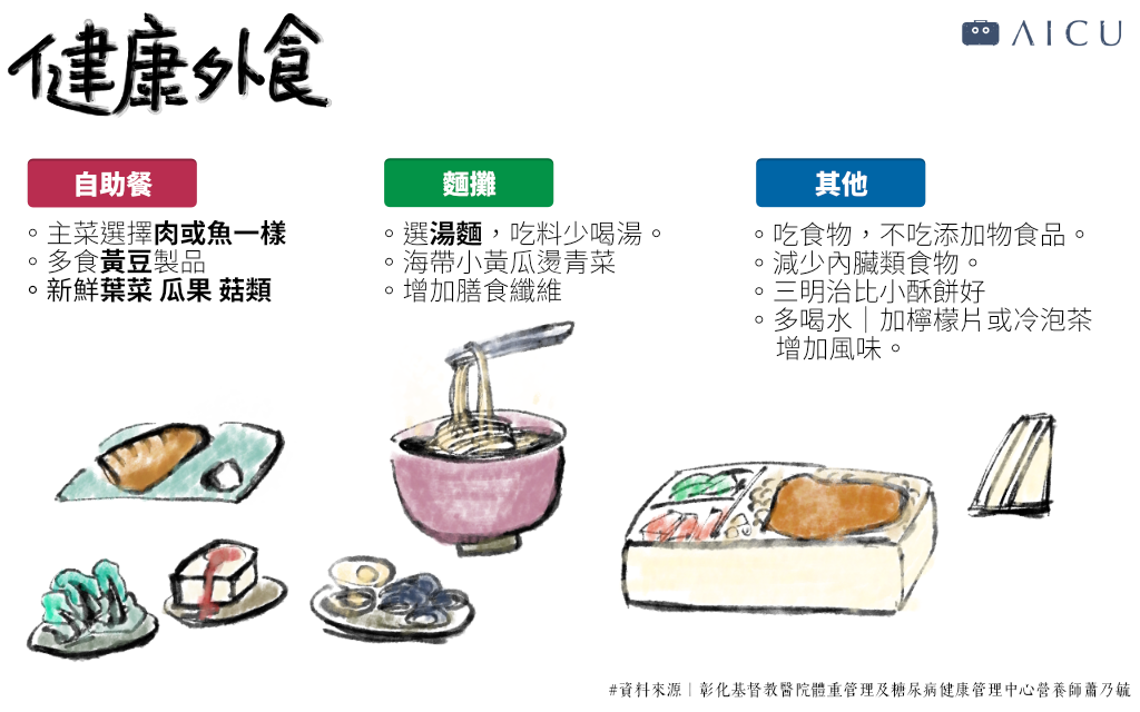健康外食.png