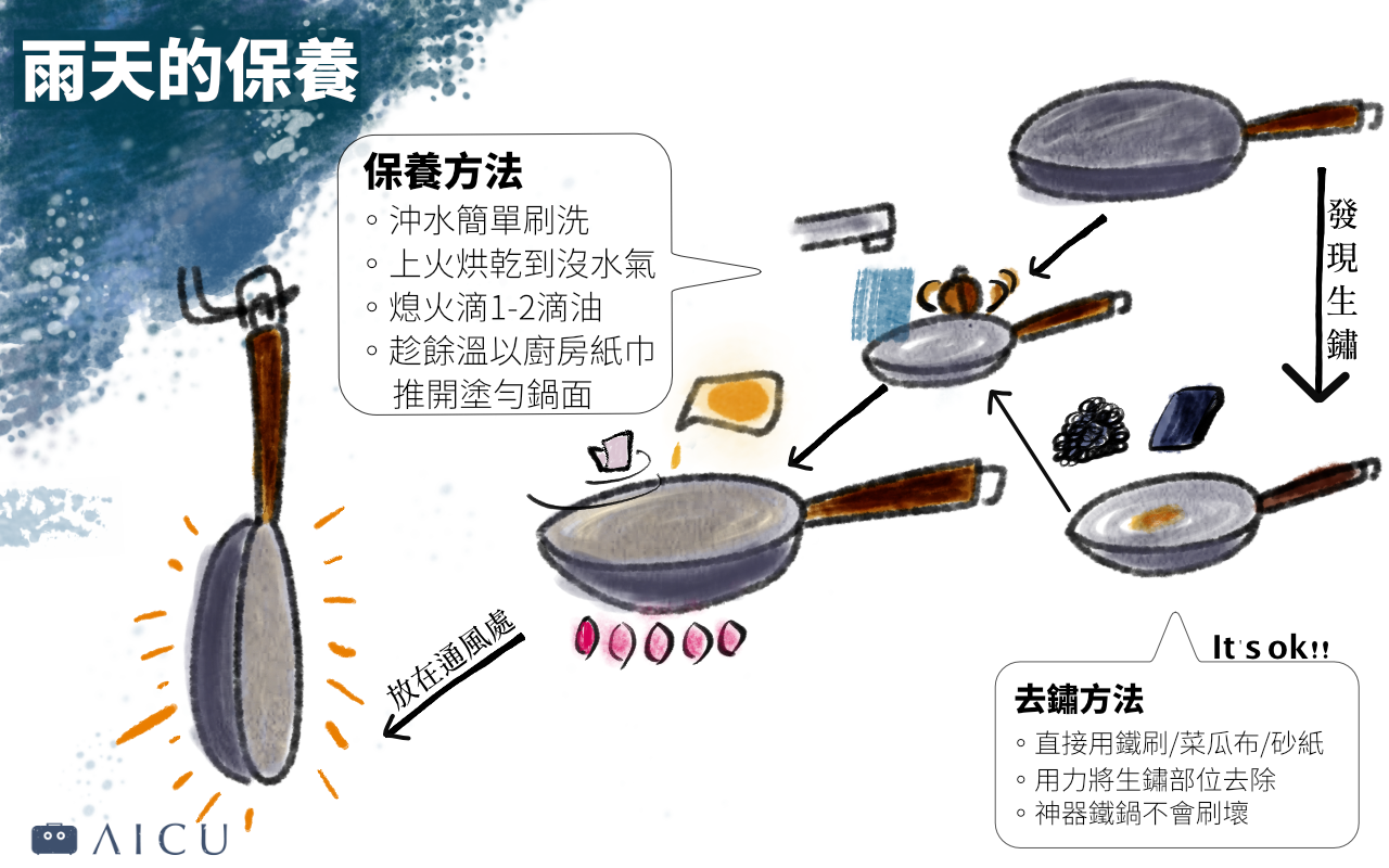 雨天的保養.png