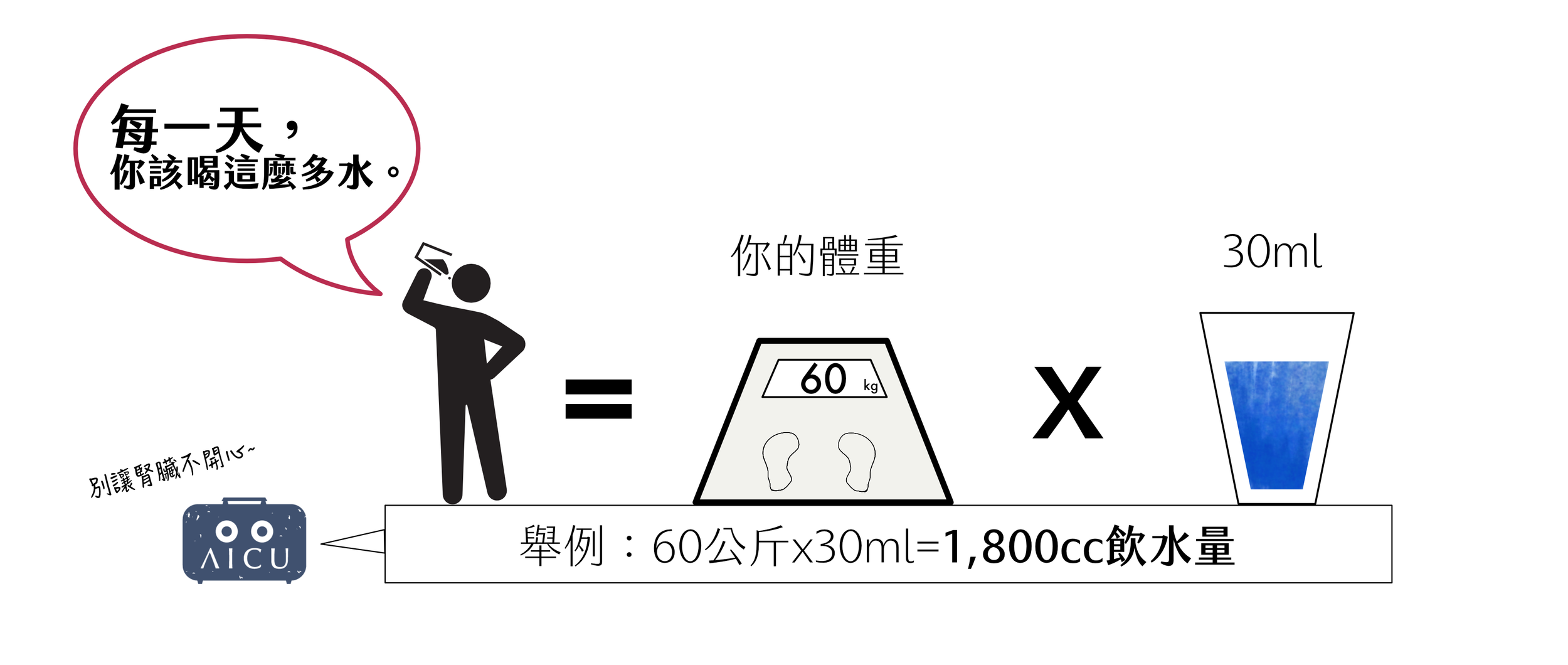 每天飲水.png