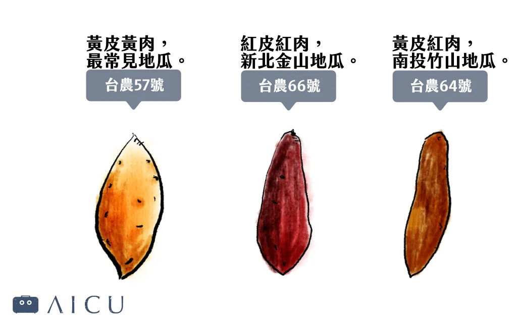 taiwan sweet potato.jpg
