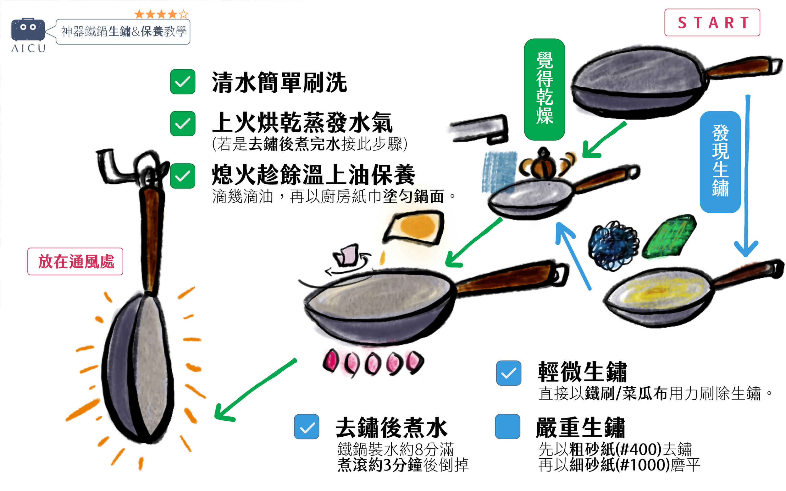 神器鐵鍋生鏽及保養教學.png