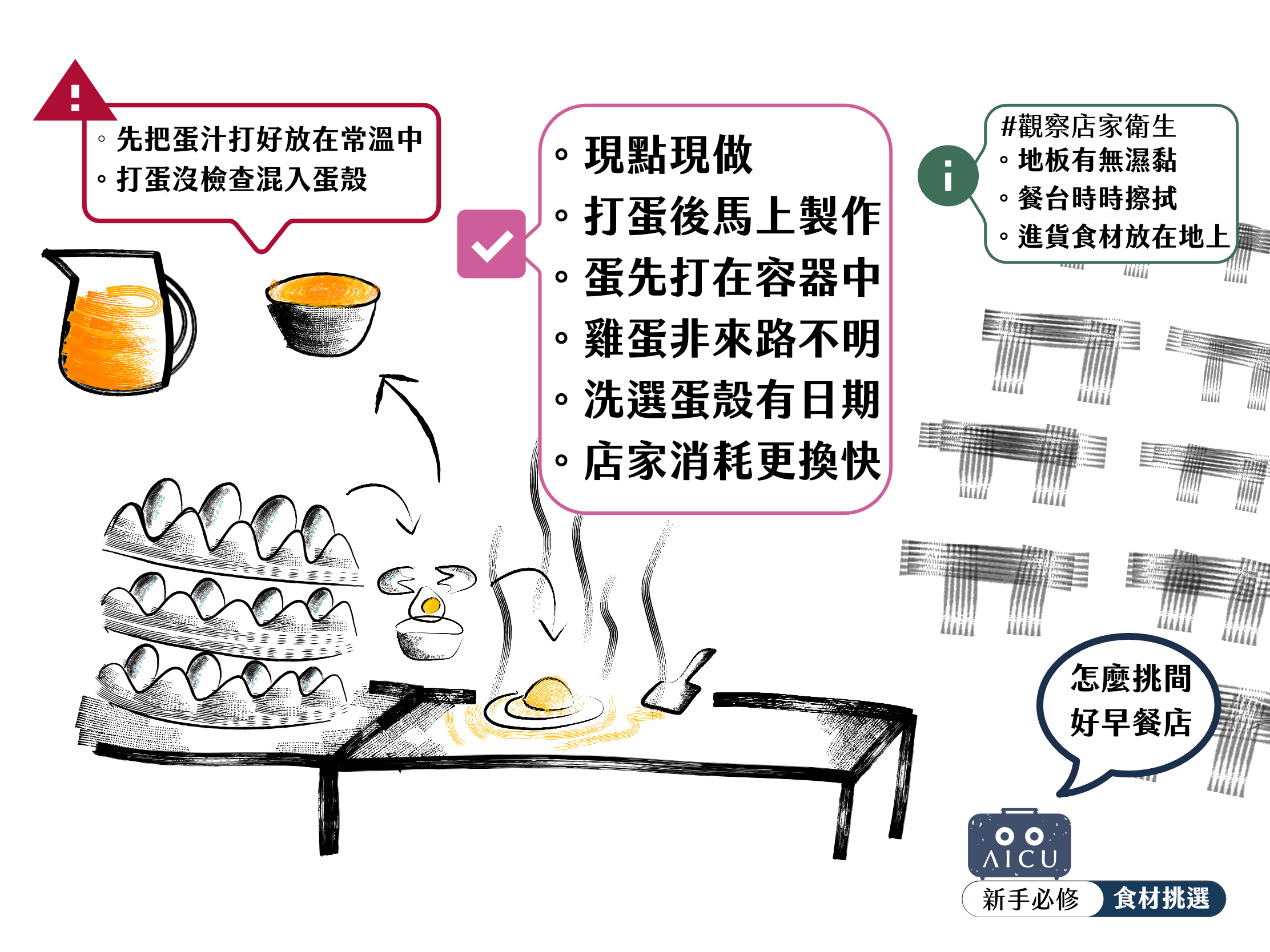 技能卡|如何挑間好早餐店