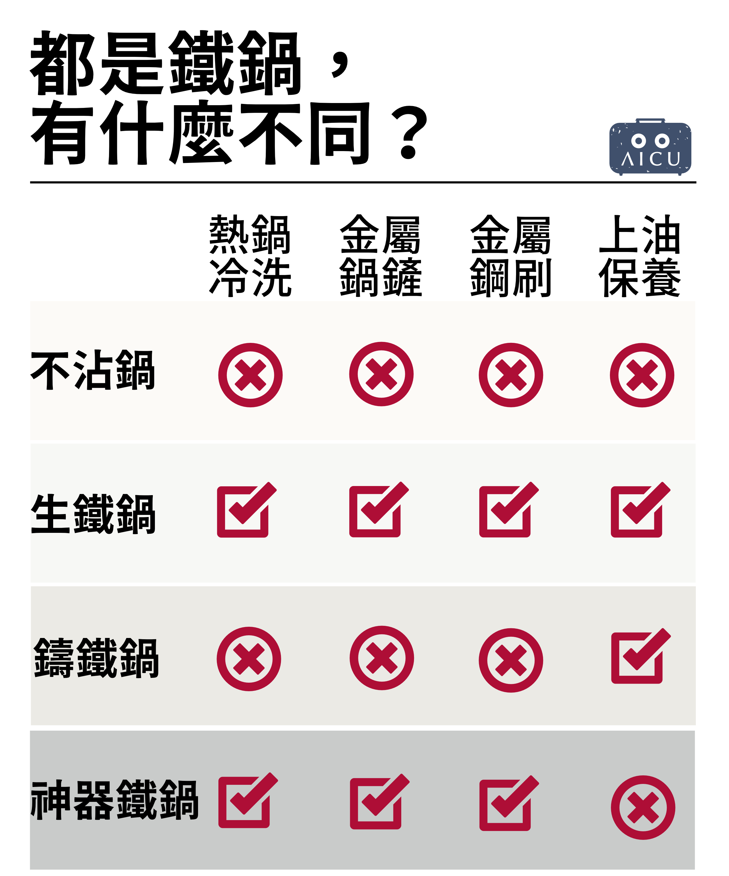 鐵鍋比較表.png