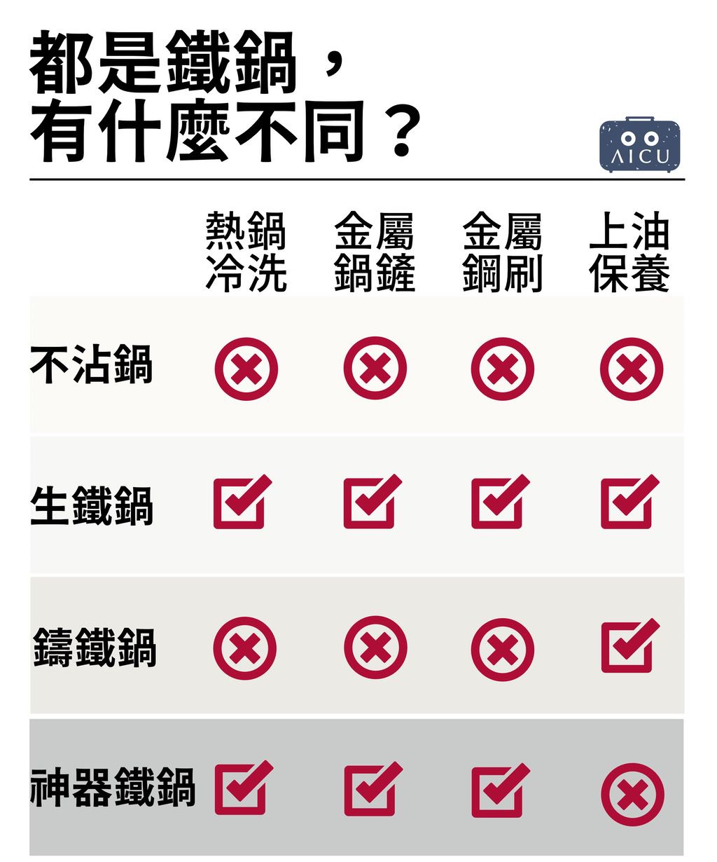 鐵鍋比較表.jpg