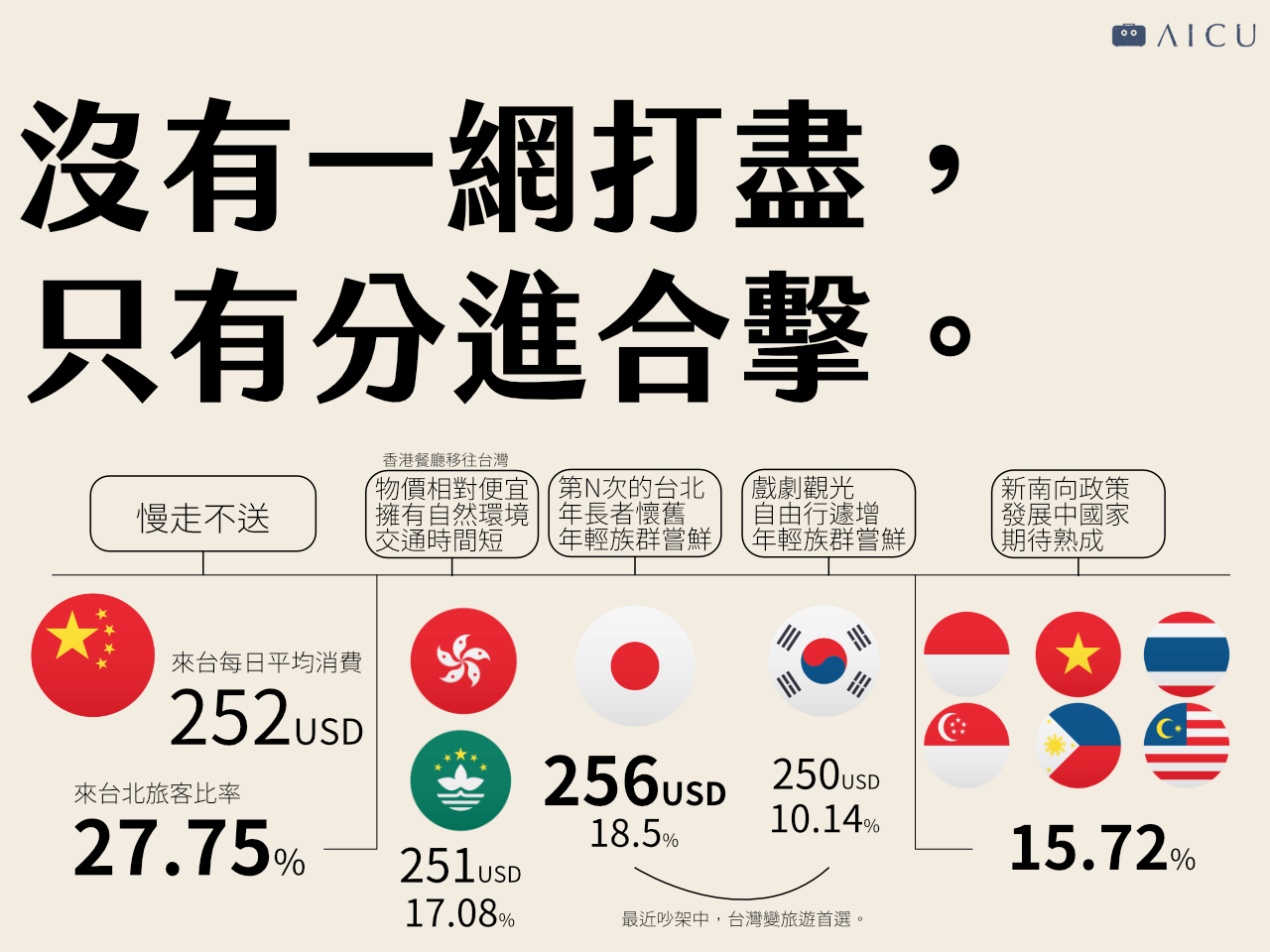 台灣觀光怎麼站著賺_2.png