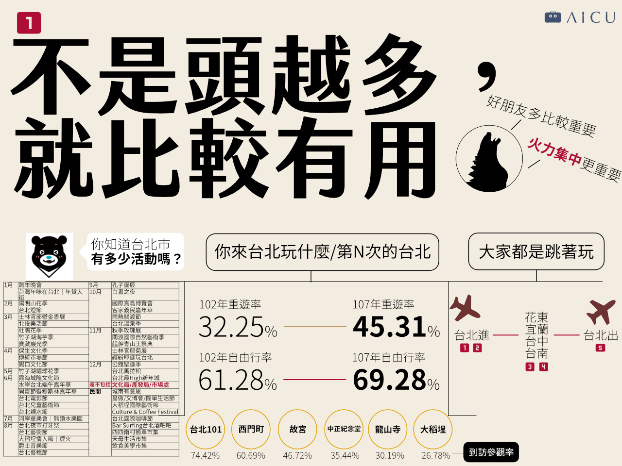 台灣觀光怎麼站著賺_4.png