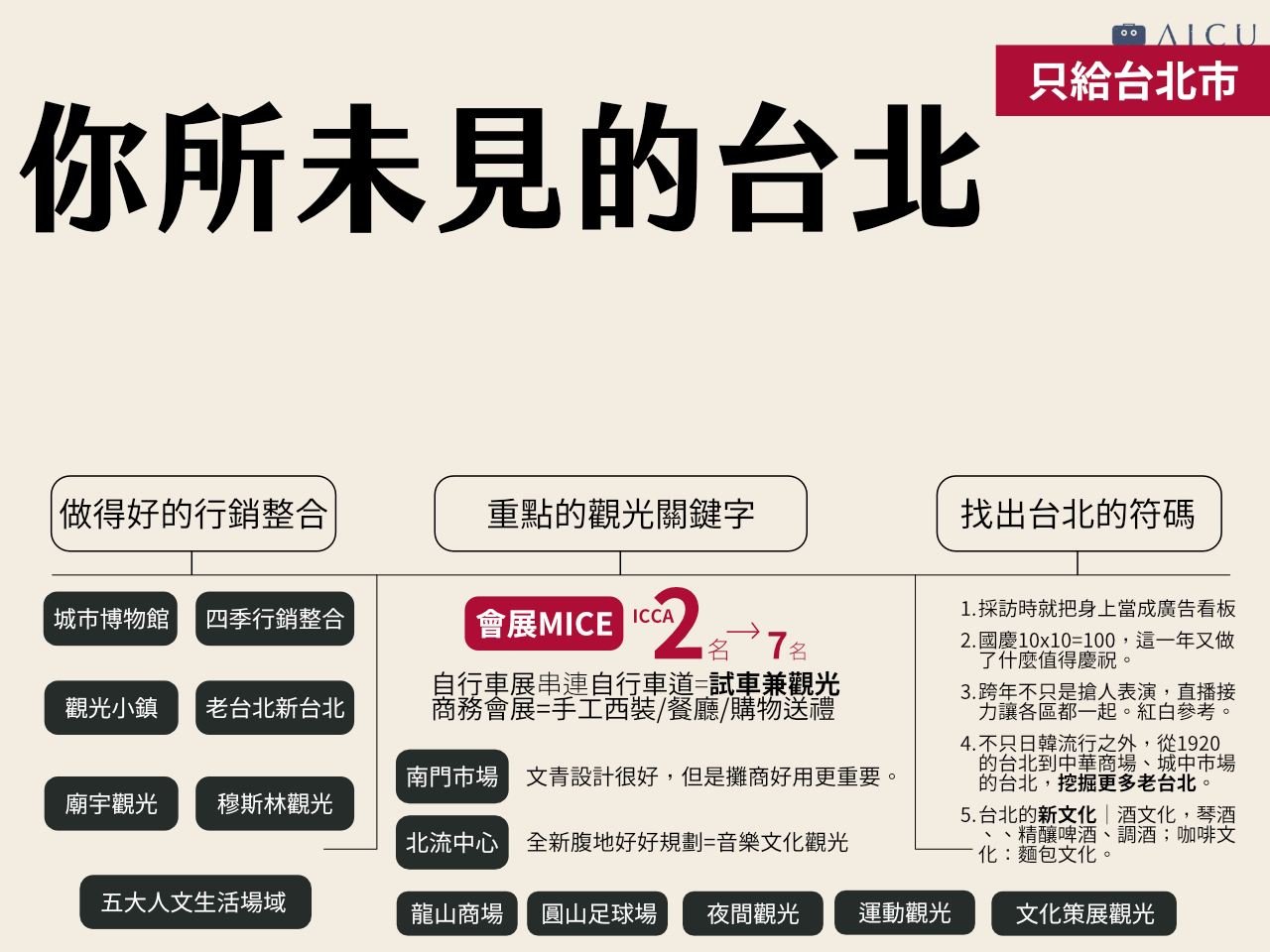 台灣觀光怎麼站著賺_8.png