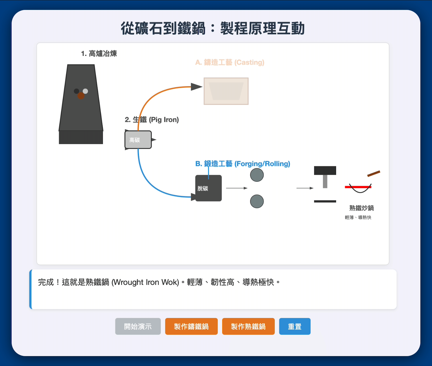 神器鐵鍋為什麼不用上油保養？Gemini 3一句話教學動畫「生鐵、鑄鐵、熟鐵」的不同。 #AICU #food #鐵鍋 #料理