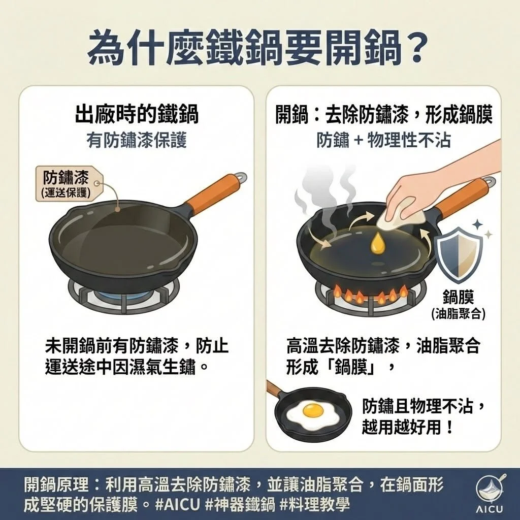 常見問題17｜為什麼鐵鍋要開鍋