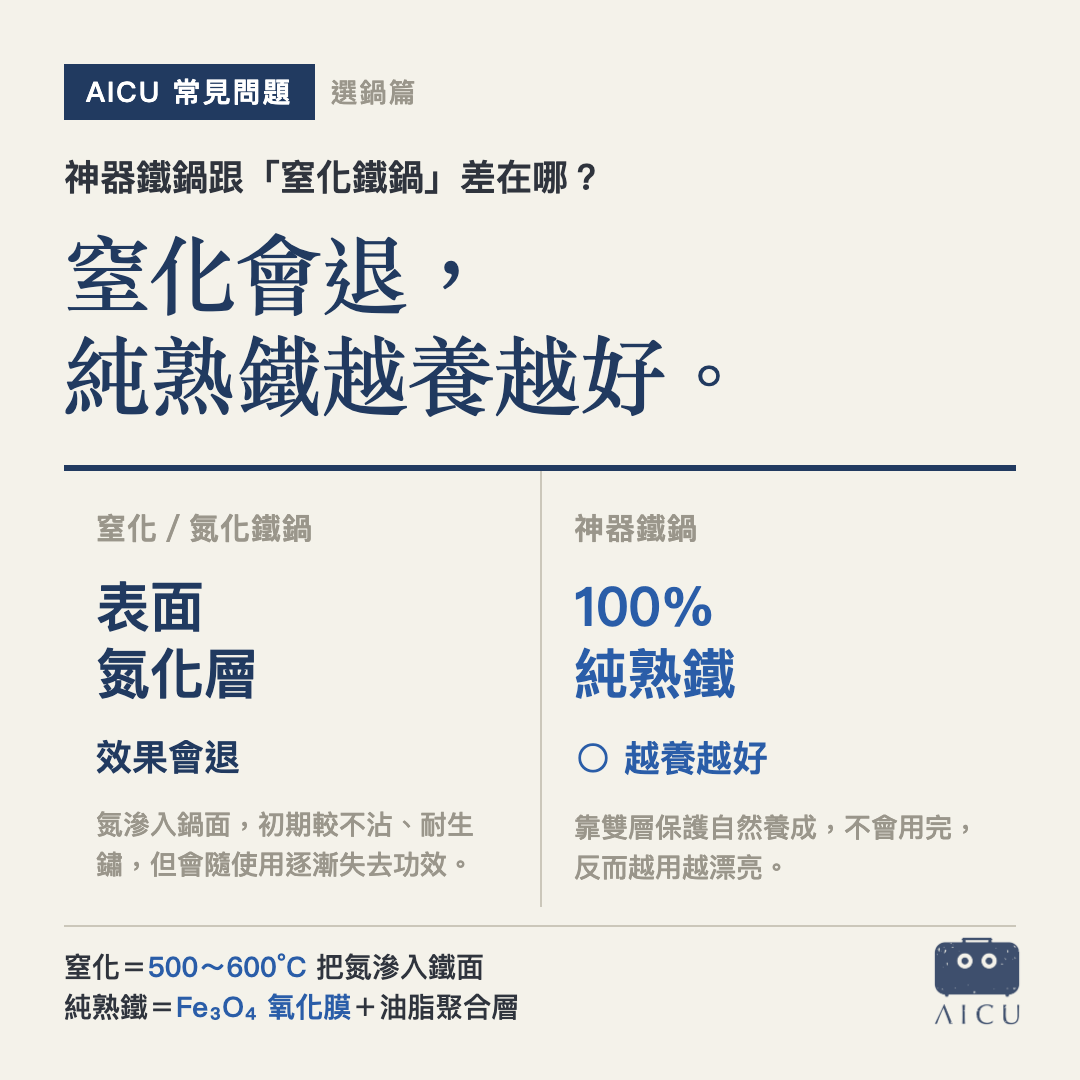❓ 常見問題｜神器鐵鍋跟「窒化鐵鍋」差在哪？你們為什麼不做窒化？