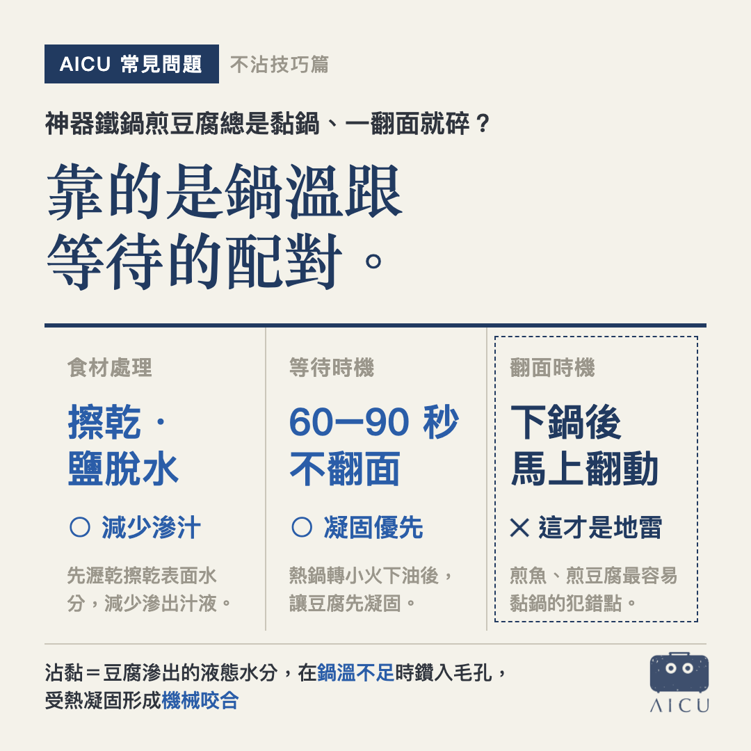 ❓ 神器鐵鍋煎豆腐總是黏鍋、一翻面就碎？到底要怎麼煎才不沾？