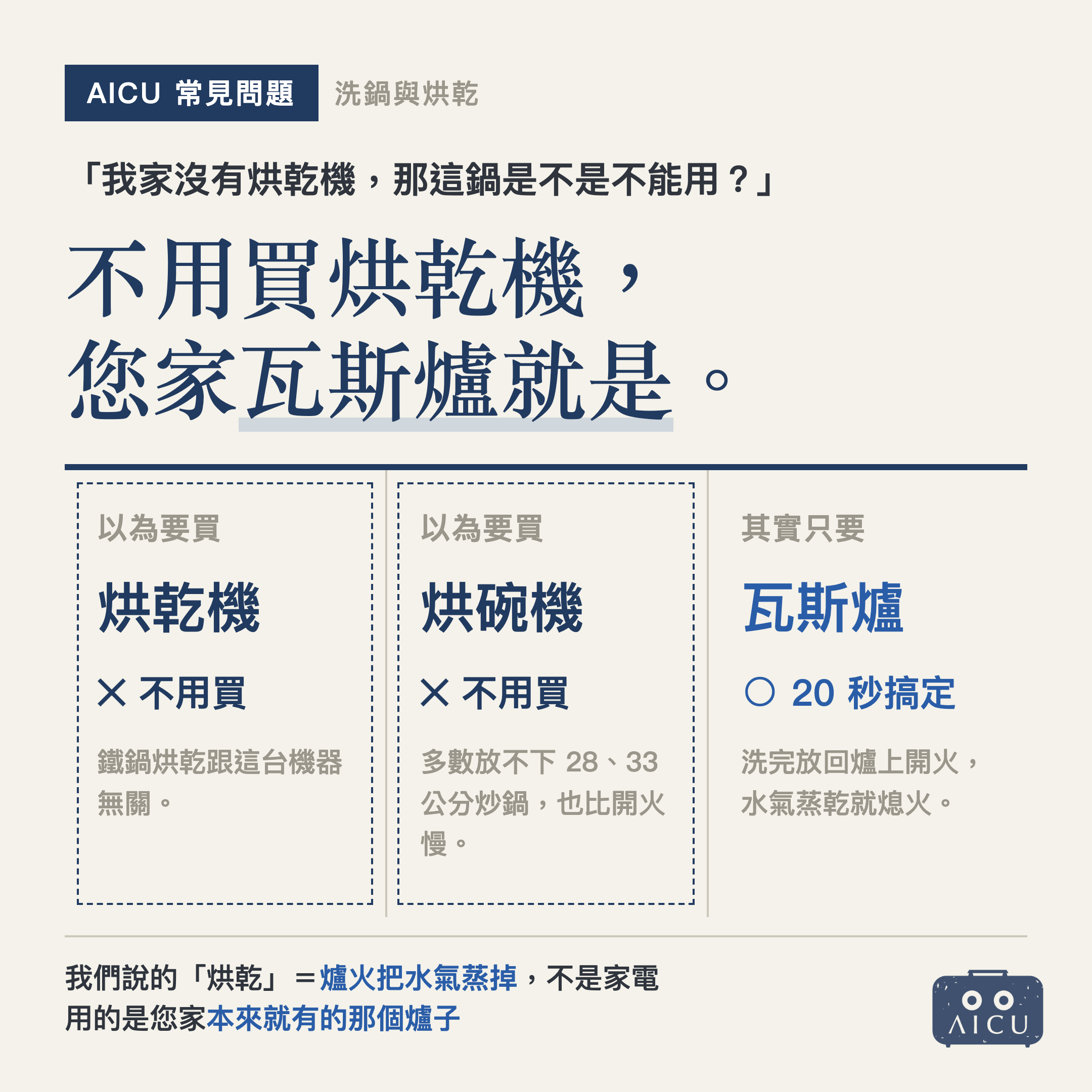 常見問題｜鐵鍋一定要烘乾嗎？沒有烘乾機怎麼辦、為什麼擦乾不夠