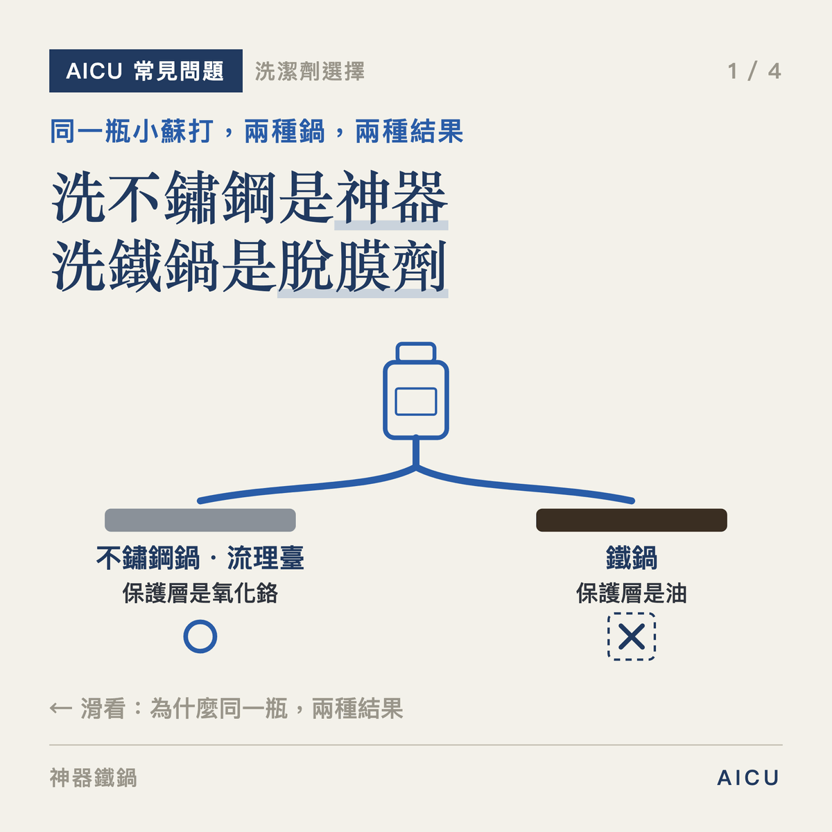 ❓ 常見問題｜小蘇打洗碗精可以洗鐵鍋嗎？洗不鏽鋼很好，洗鐵鍋卻是脫膜劑