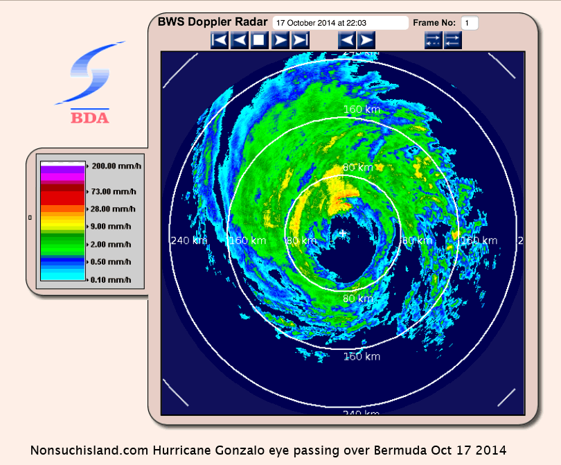 Gonzalo eye passing over Bermuda