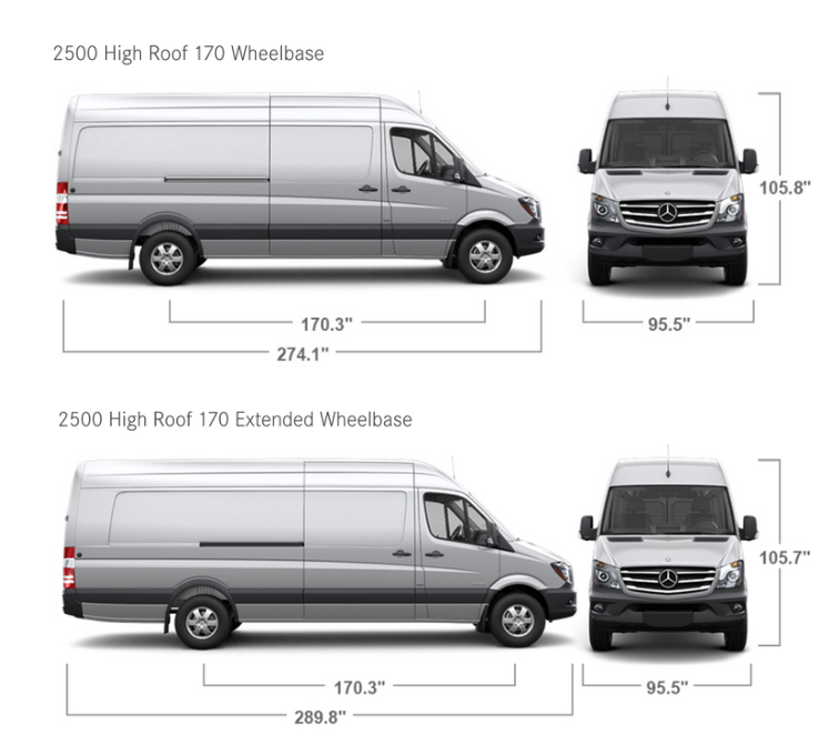 Mercedes Sprinter Length Types Of Electrical Wiring Diagrams