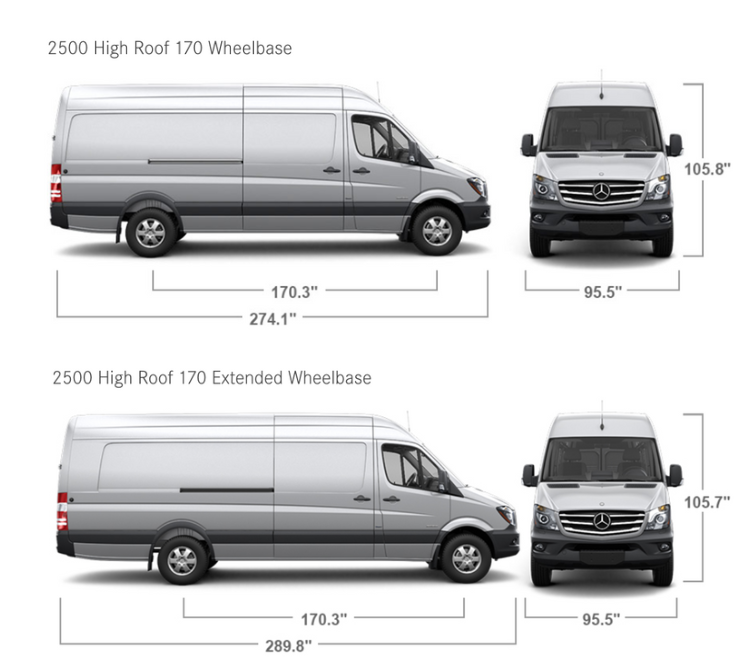 Mercedes Sprinter 170 Vs Sprinter 170 Extended Sara