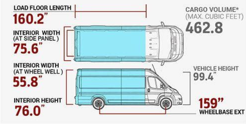 2019 Promaster Vs 2019 Sprinter Which Van Is Best For A