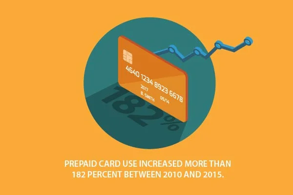PacNet Services Ltd. - CFPB continues to delay ruling on prepaid cards, frustrating industry insiders-01.jpg