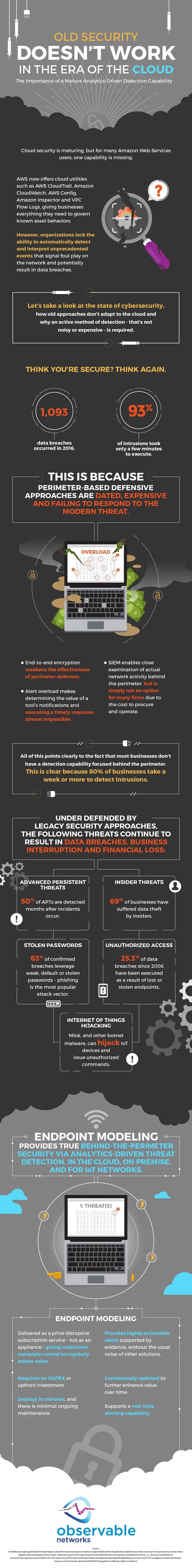 Observable networks_Old Security Doesn’t Work in the Era of the Cloud_edit3-01.jpg