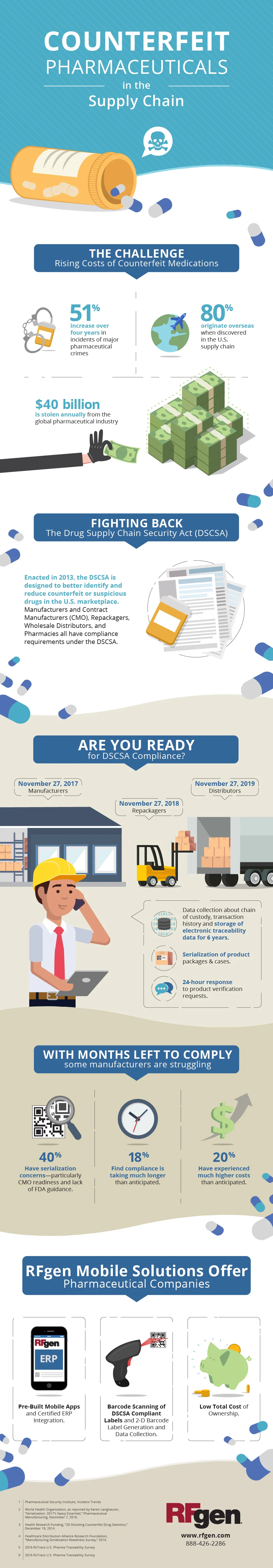RFGen_infographic-01.jpg
