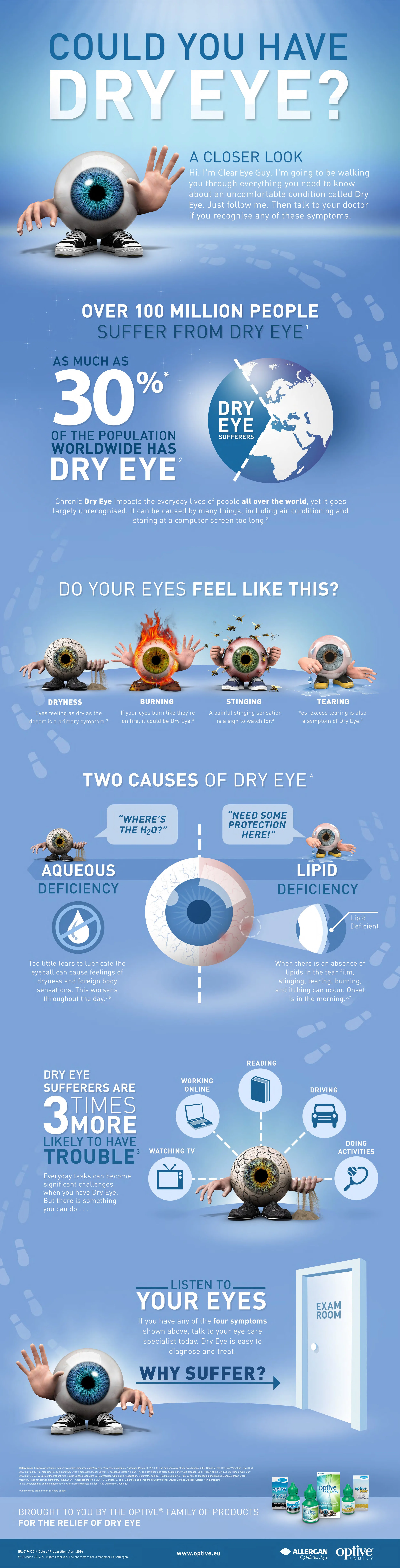 OPTIVE Infographic.JPEG