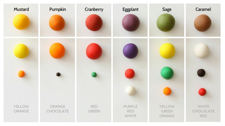 Buttercream Color Mixing Chart