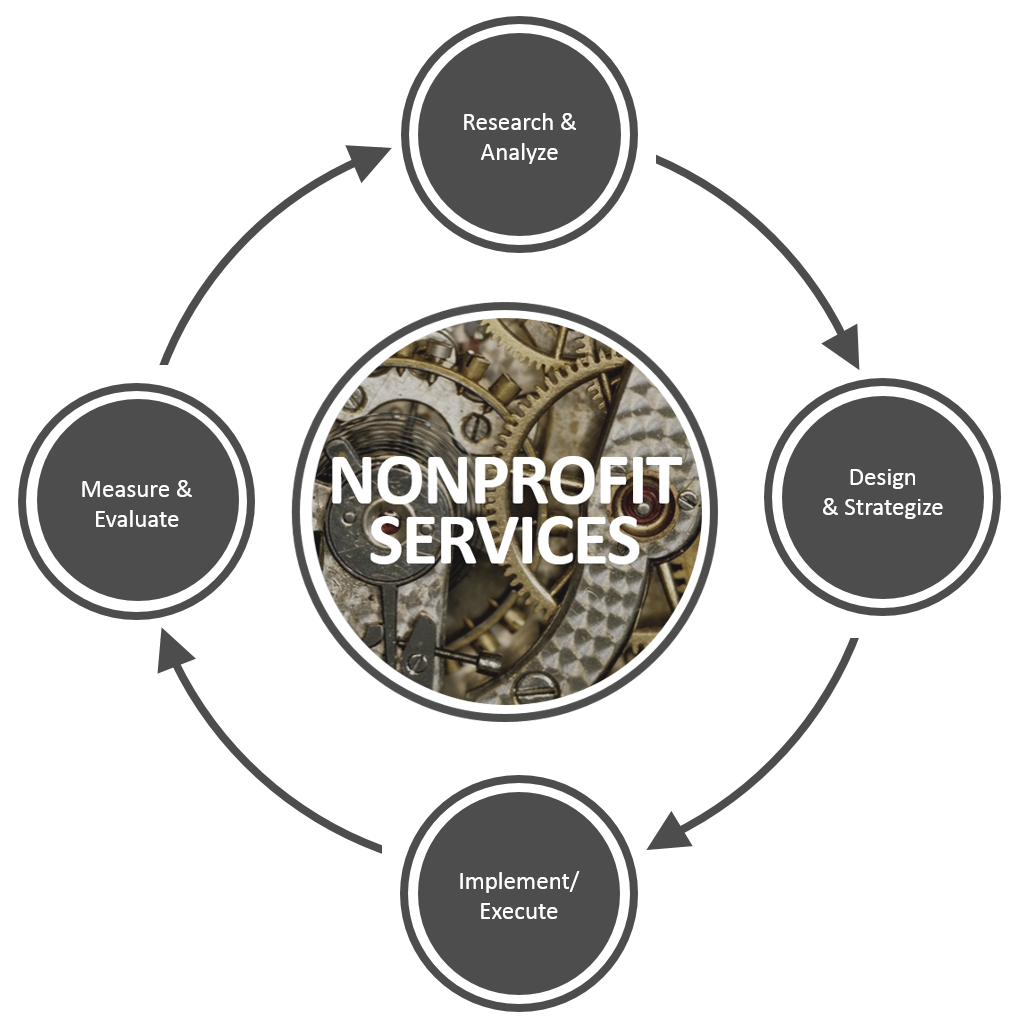 NONPROFIT SERVICES.png