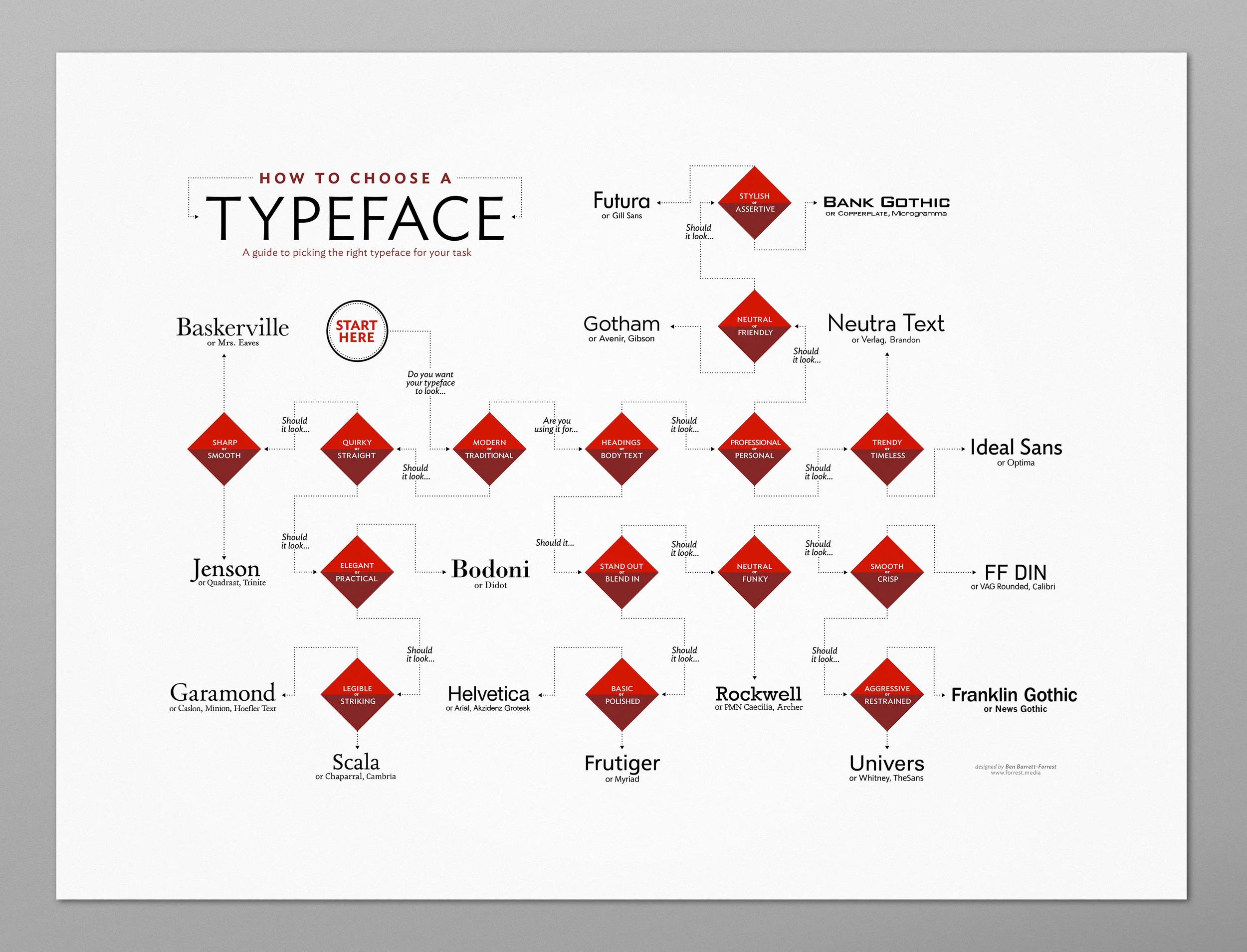 Typeface_poster_Mockup_wide_snd2.jpg