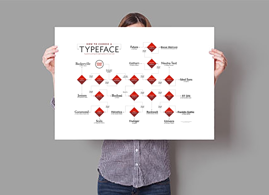 Typeface_poster_Mockup_holding_snd1.jpg