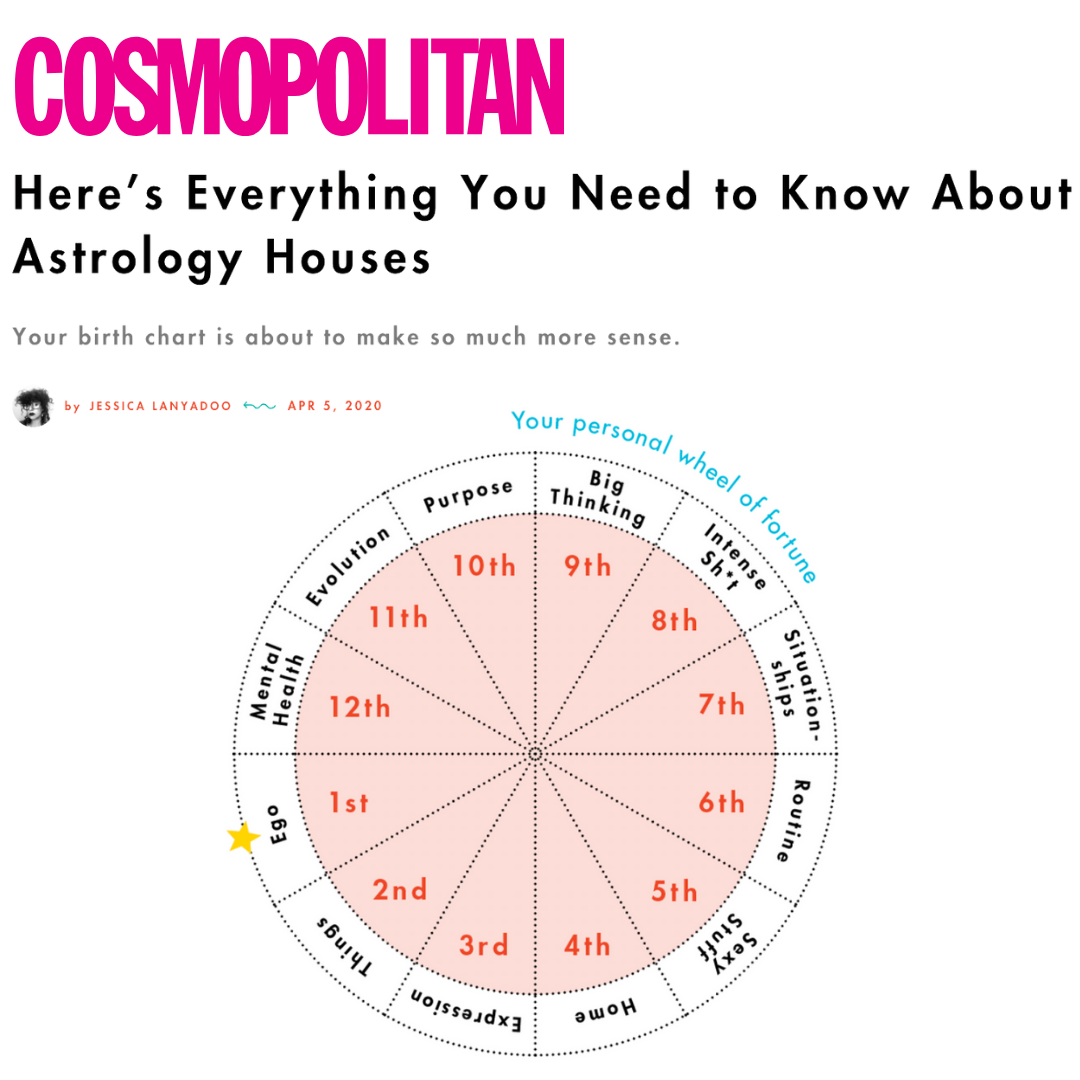 Here’s Everything You Need to Know About Houses: Your birth chart is about to make so much more sense