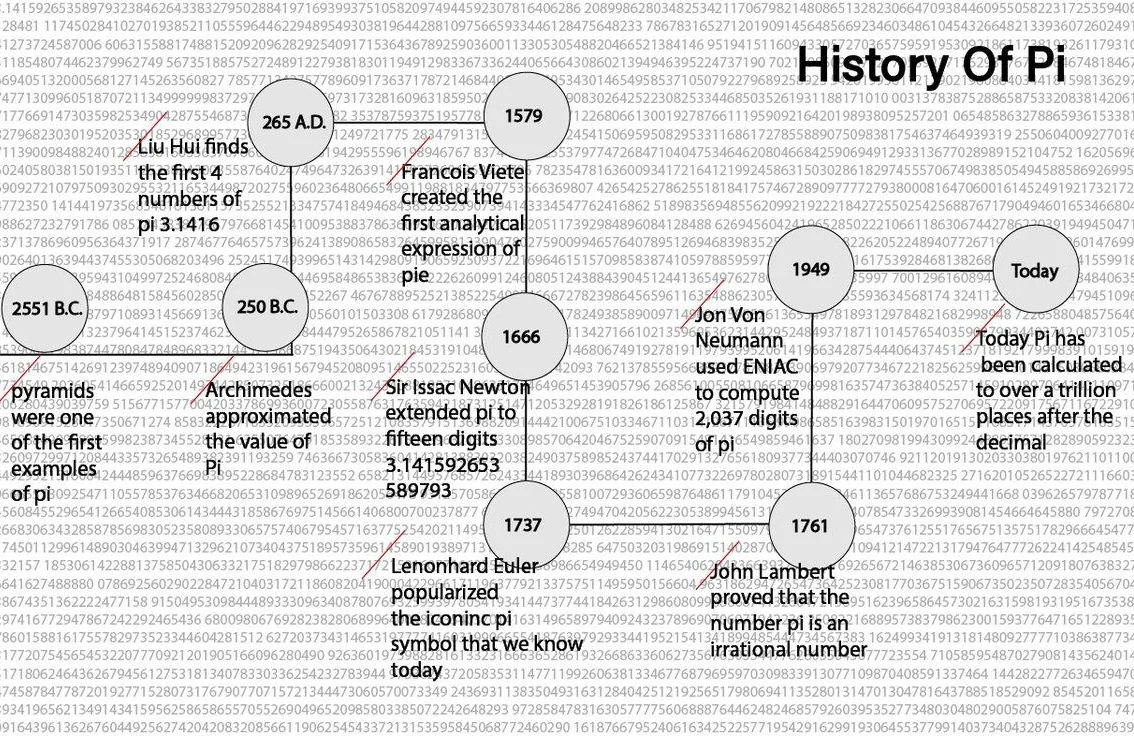 history of pie .jpg