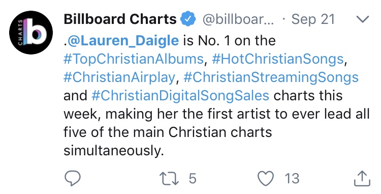 Christian Charts