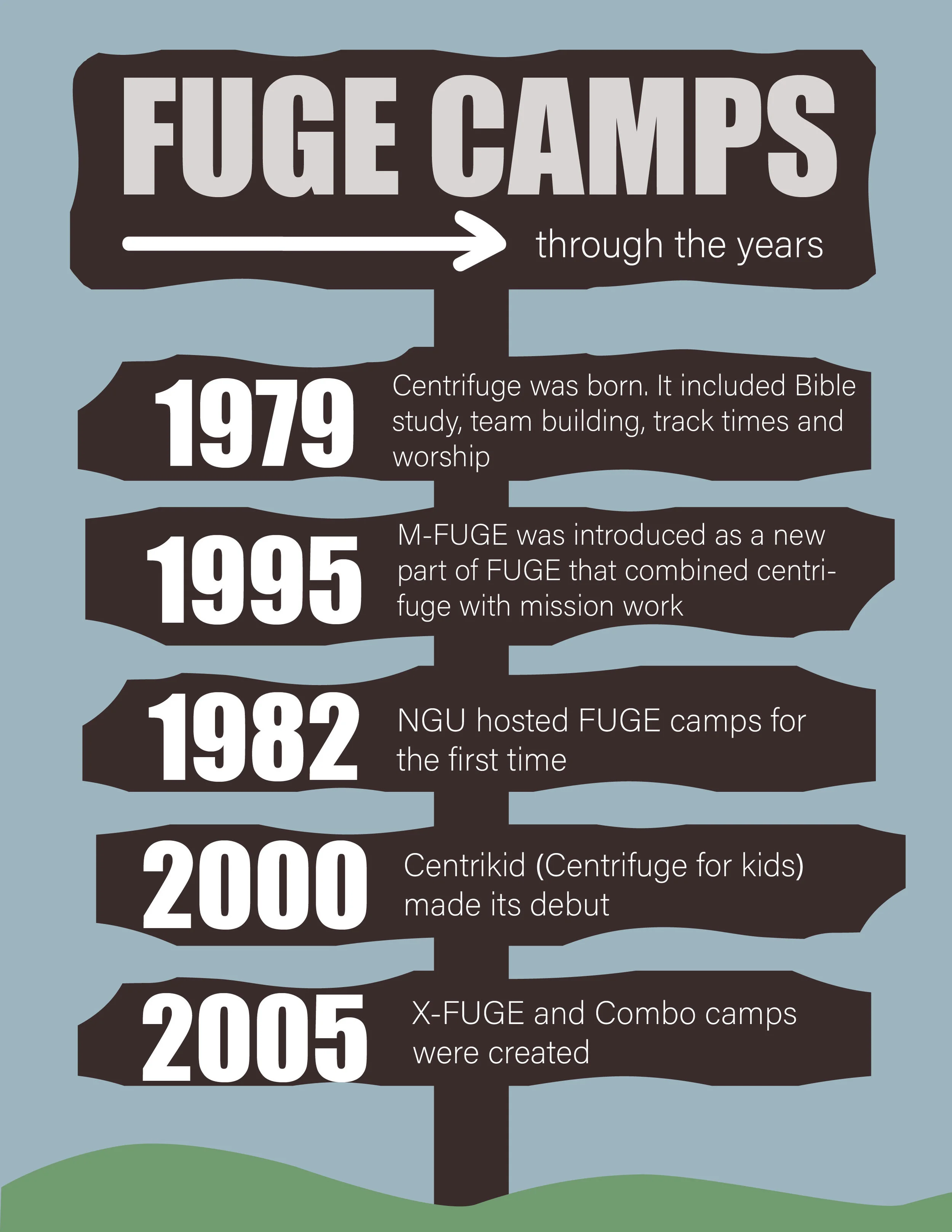 Curation project timeline -01.jpg