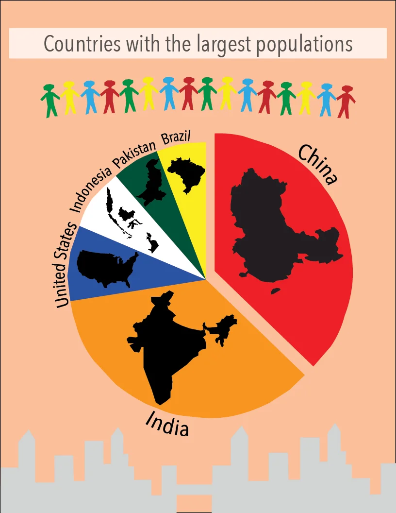 World Population day takes place every year on July 11. Established by the Governing Council of the United Nations Development Program, the purpose of this day is to raise awareness of global population issues.
