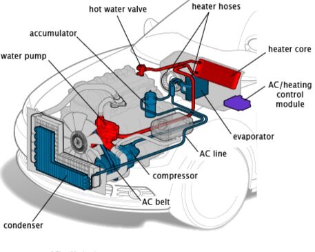 Car A/C Repair (Air Conditioning Service and Heating) | Auto Repair ...