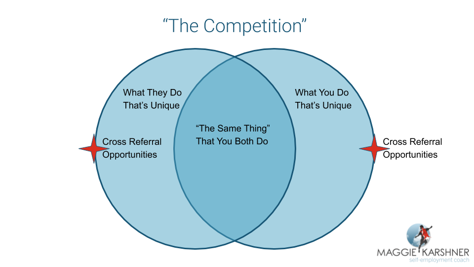 Venn Diagram_the competition.png
