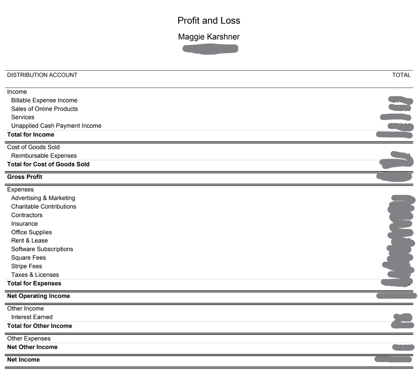 sample profit and loss report