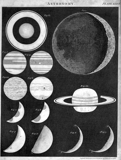 Dude, your Saturn is all wibbly wobbly. Astronomy: a diagram of the phases of the moon, and the rings of Saturn . Engraving. Wellcome Library no. 46270i