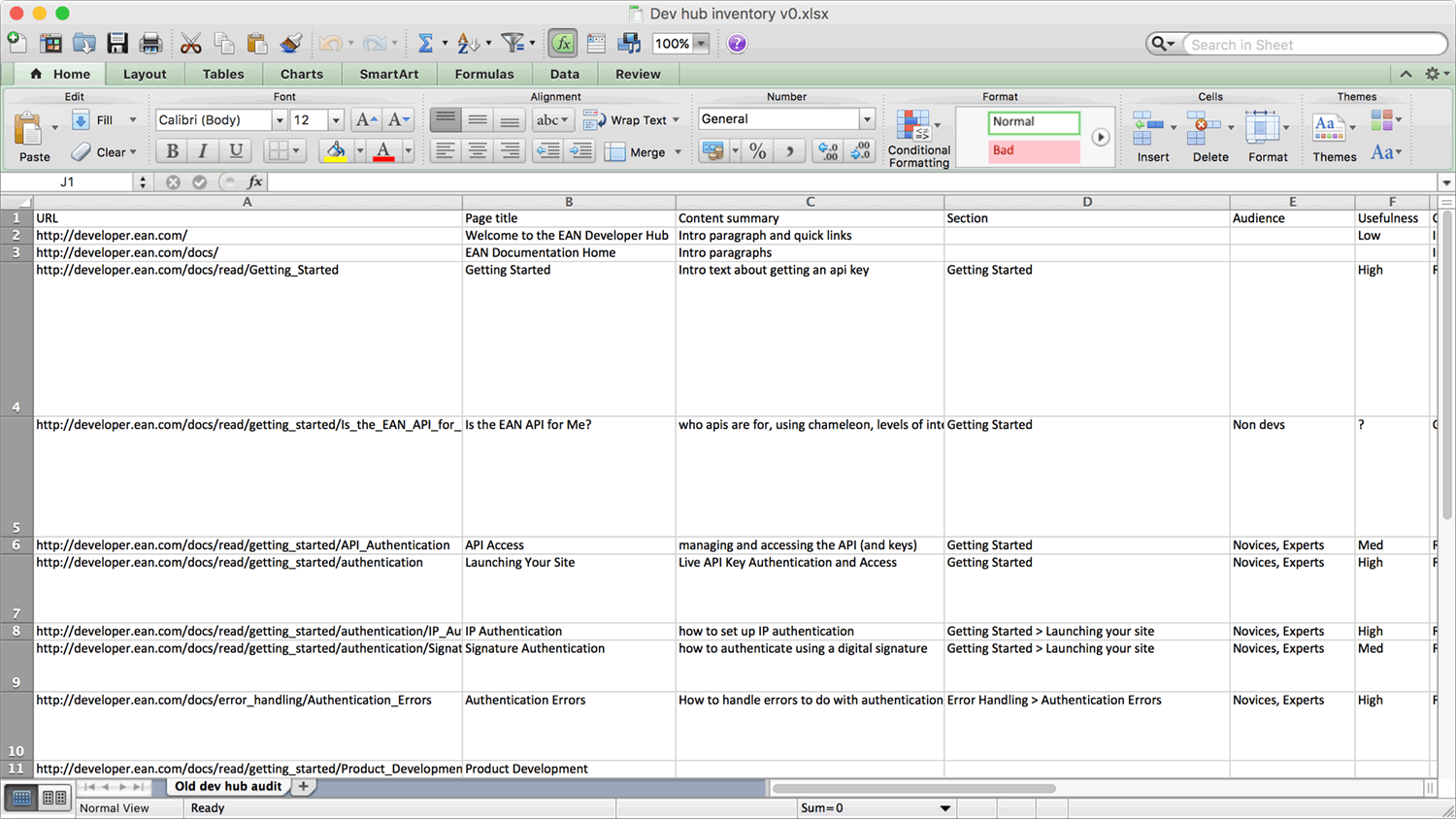 One of many, many spreadsheets used to track and audit the site's over a thousand pages of existing content. 