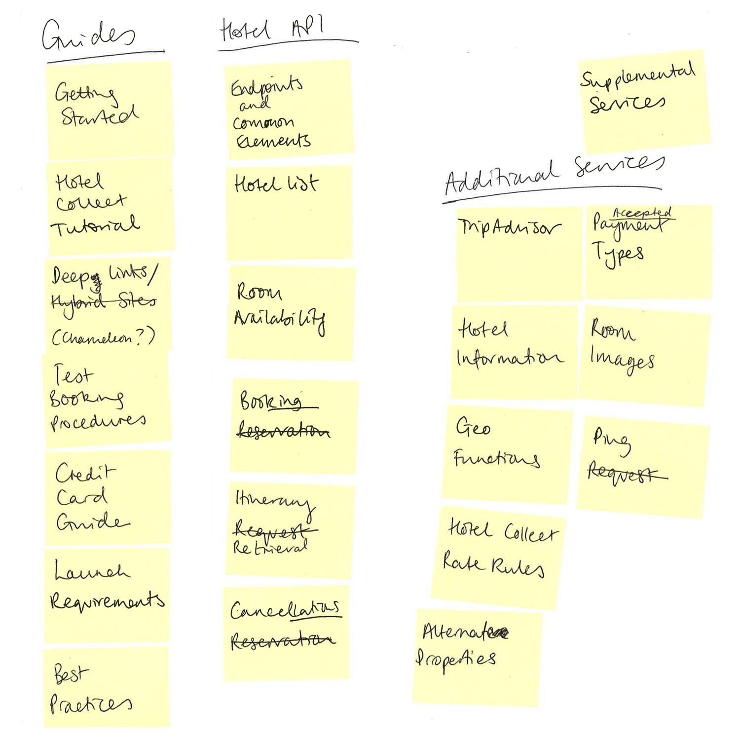 Paper sorting exercises