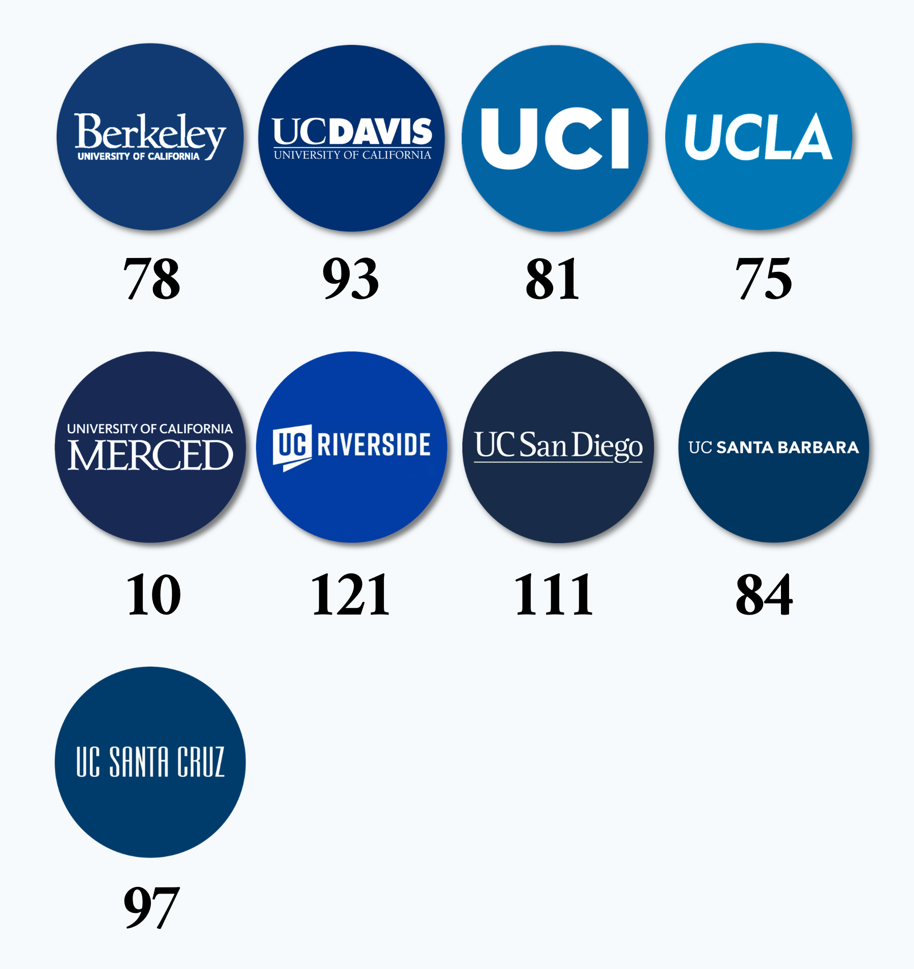 2026 Elite College University Acceptance [UCs]