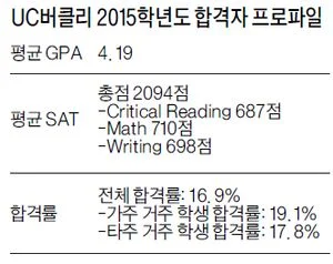 경영대는 2년차 학생부터 지원 가능해프리메드 학생은 화학대 전공 피해야&nbsp;환경정책에 관심있다면 천연자원대로&nbsp;