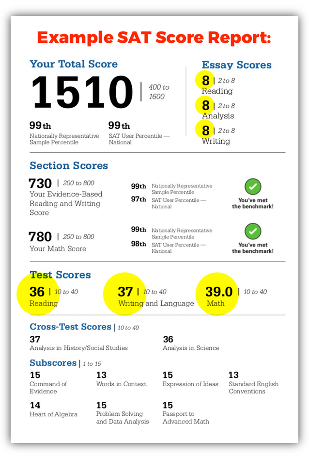 good sat score without essay