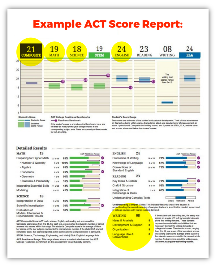 ACT Scores Highlighted.png