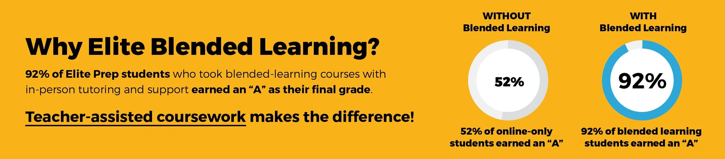 Ap Courses For Credit Elite Blended Learning Elite Educational Institute