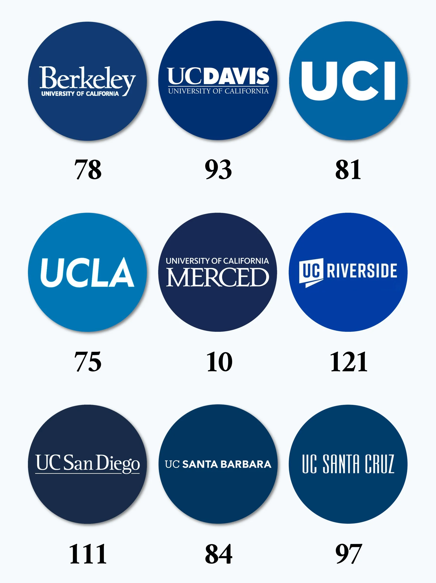 2026 Elite College University Acceptance [UCs].jpg