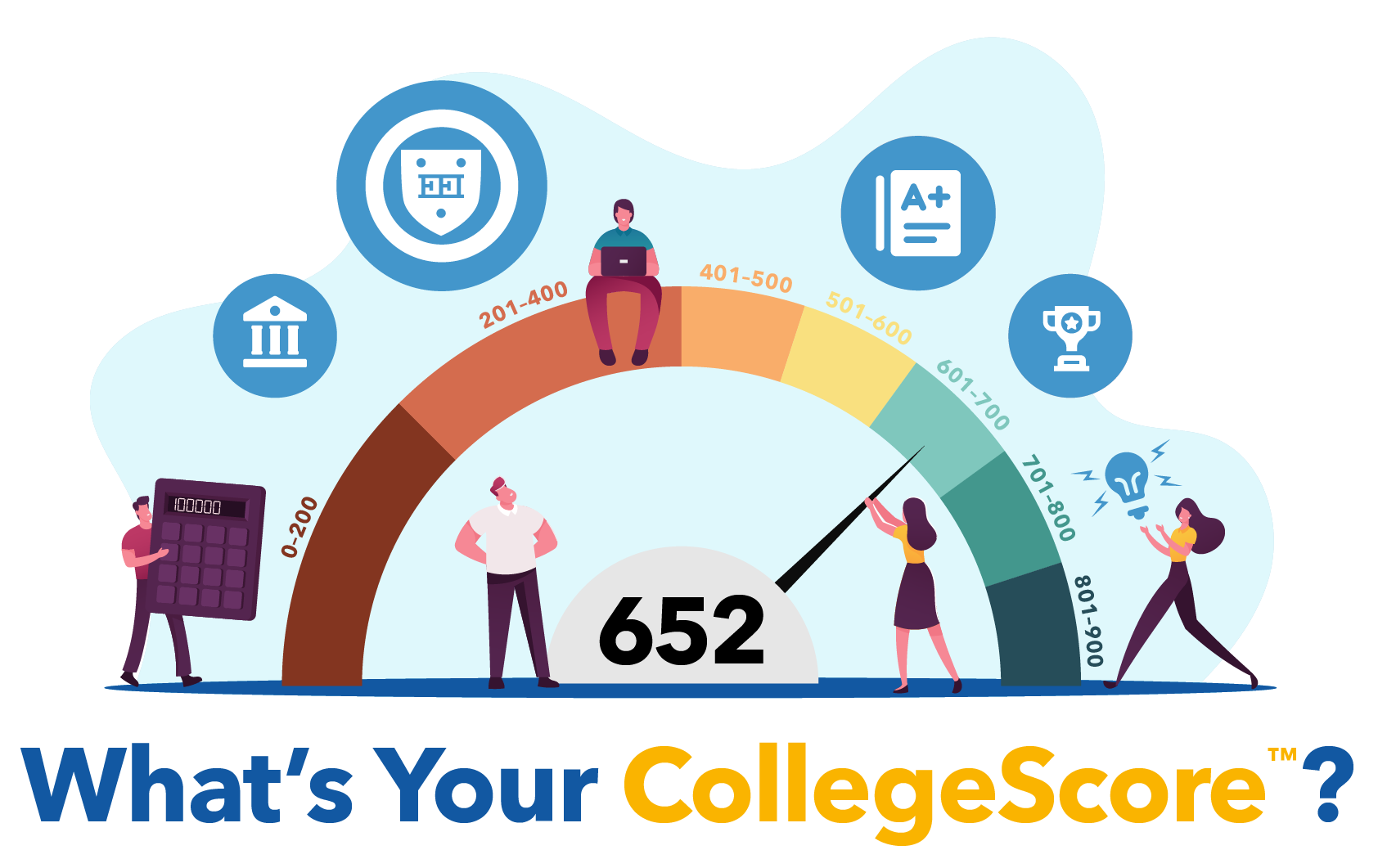 What's Your CollegeScore™? — Elite Educational Institute