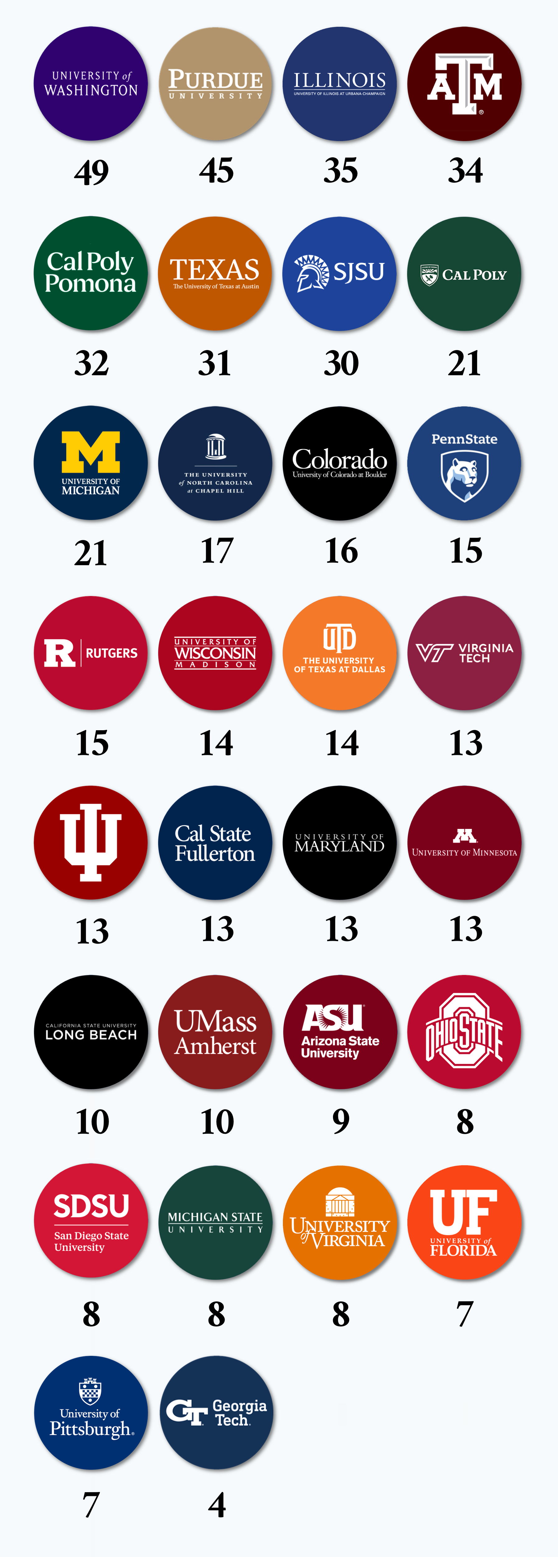 2026 Elite College University Acceptance Logos [Public]