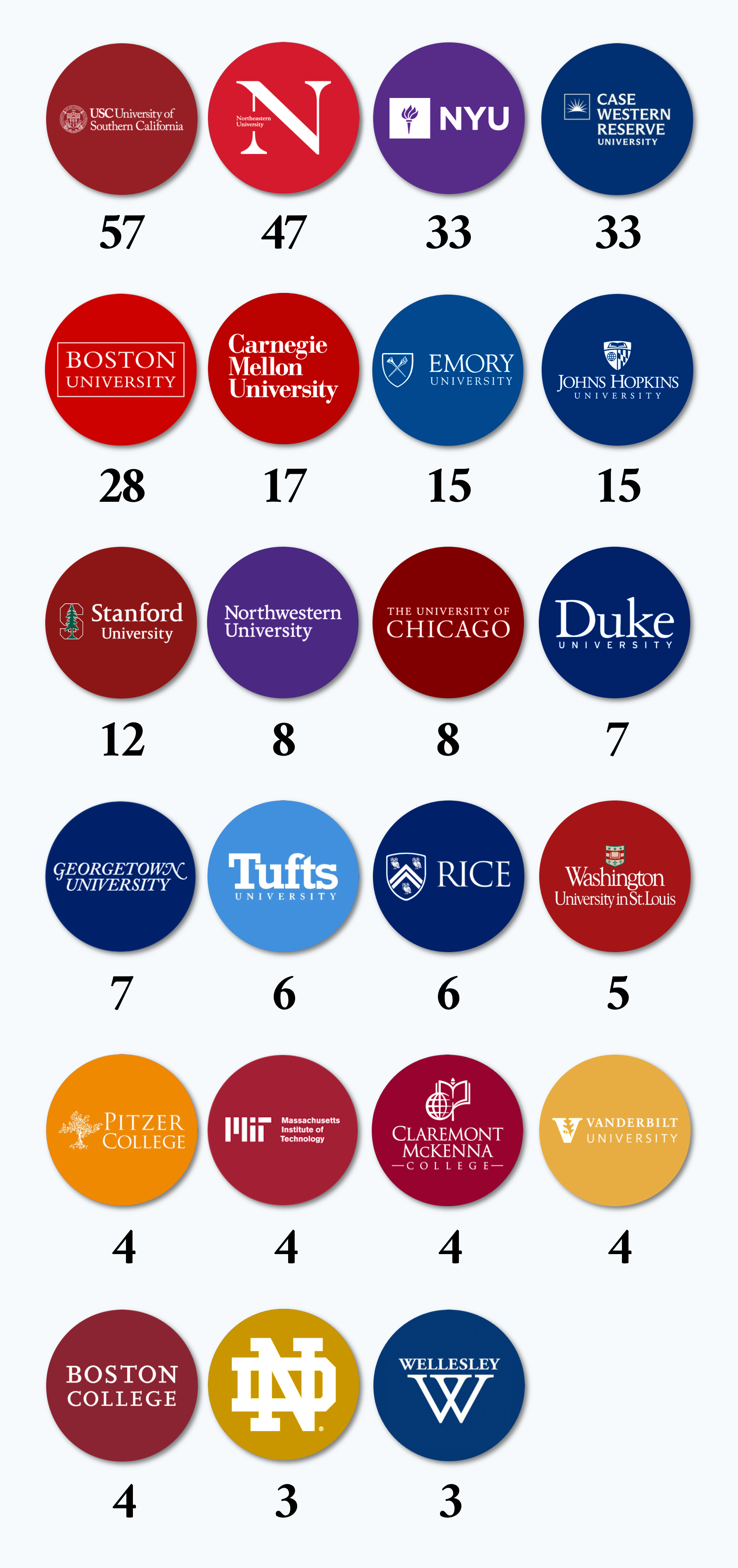 2026 Elite College University Acceptance Logos [Highly Selective]