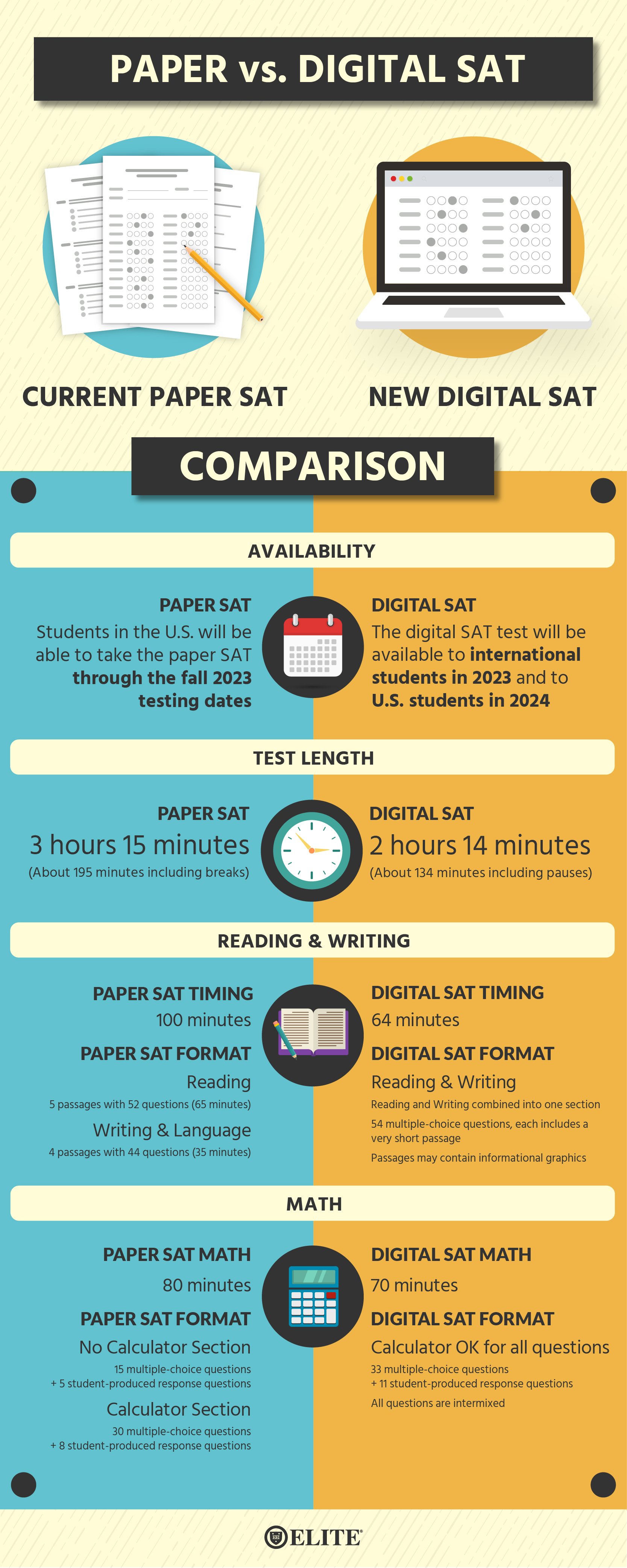 The Paper Sat Vs The New Digital Sat — Elite Educational Institute